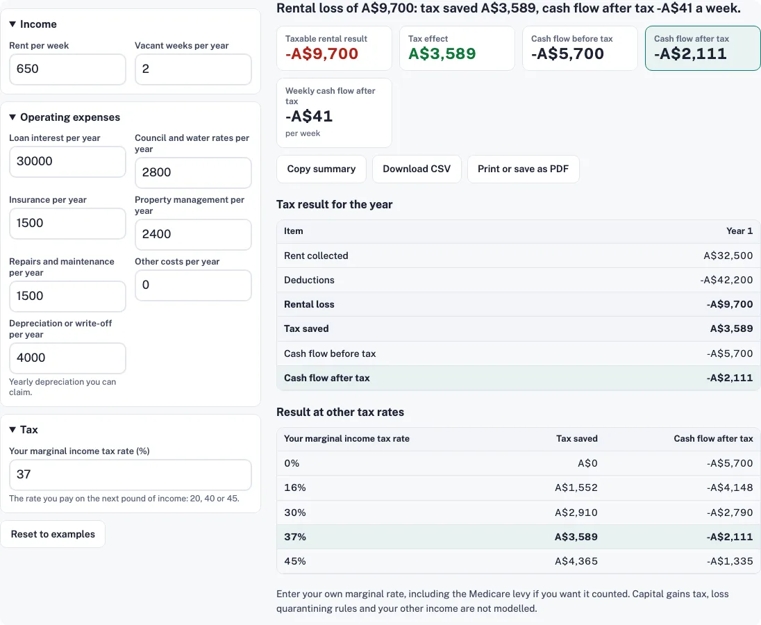 Negative gearing calculator example