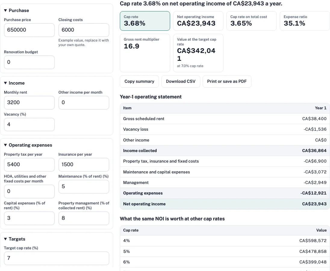 Cap rate calculator canada example