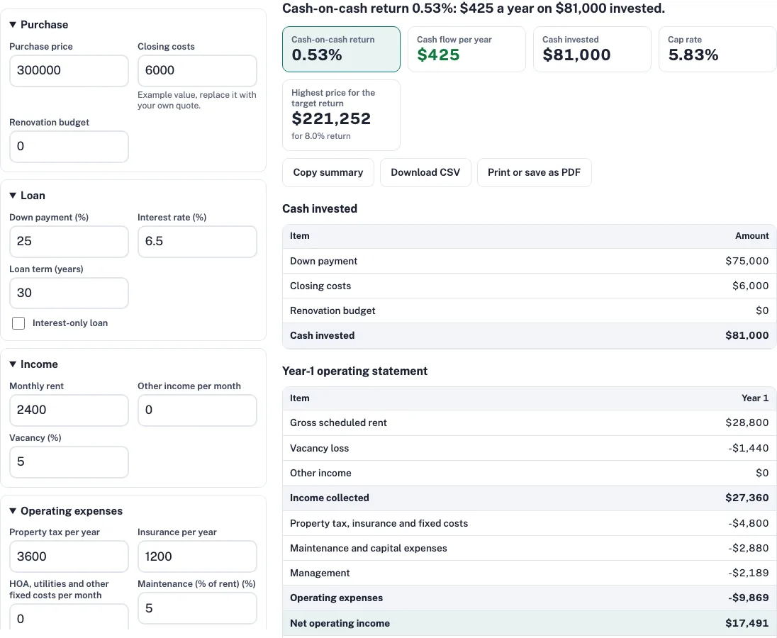 Cash on cash return calculator example