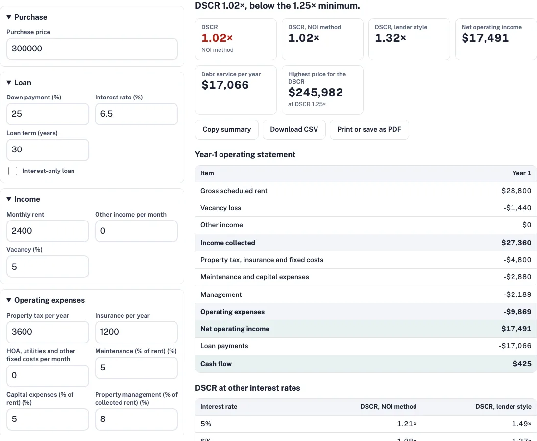 Dscr calculator example