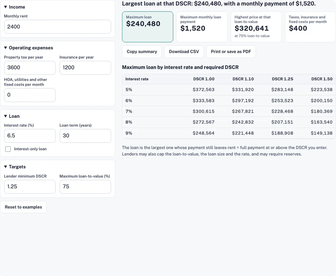 Dscr loan calculator example