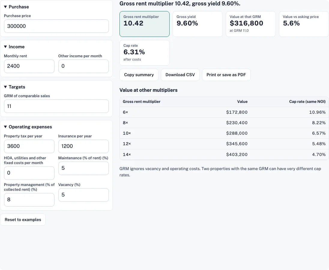 Gross rent multiplier calculator example