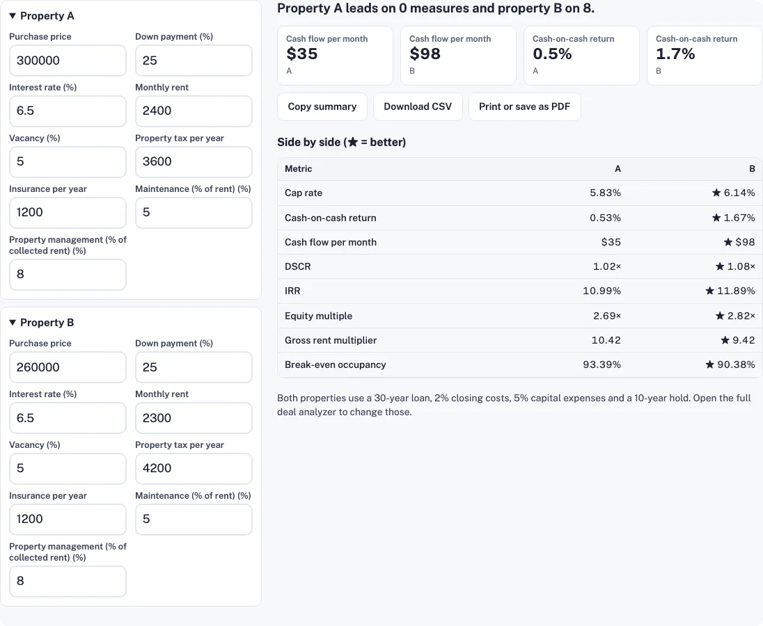 Investment property calculator example