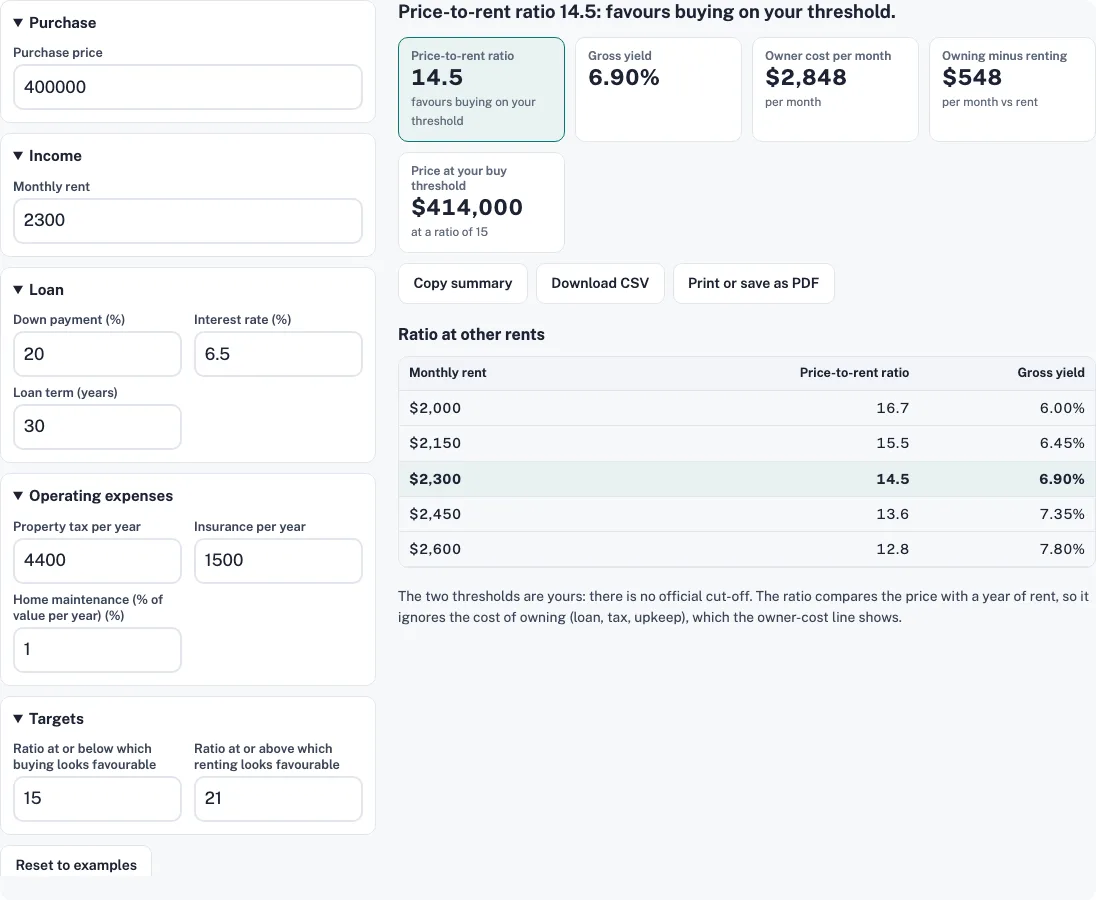 Price to rent ratio calculator example