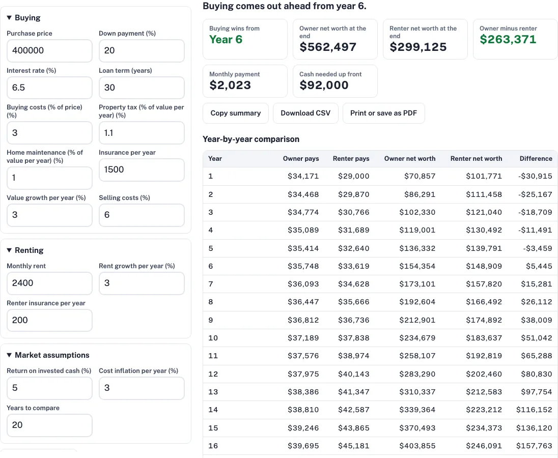 Rent vs buy calculator example