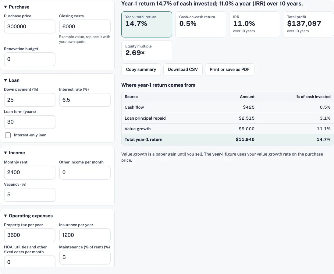 Rental roi calculator example