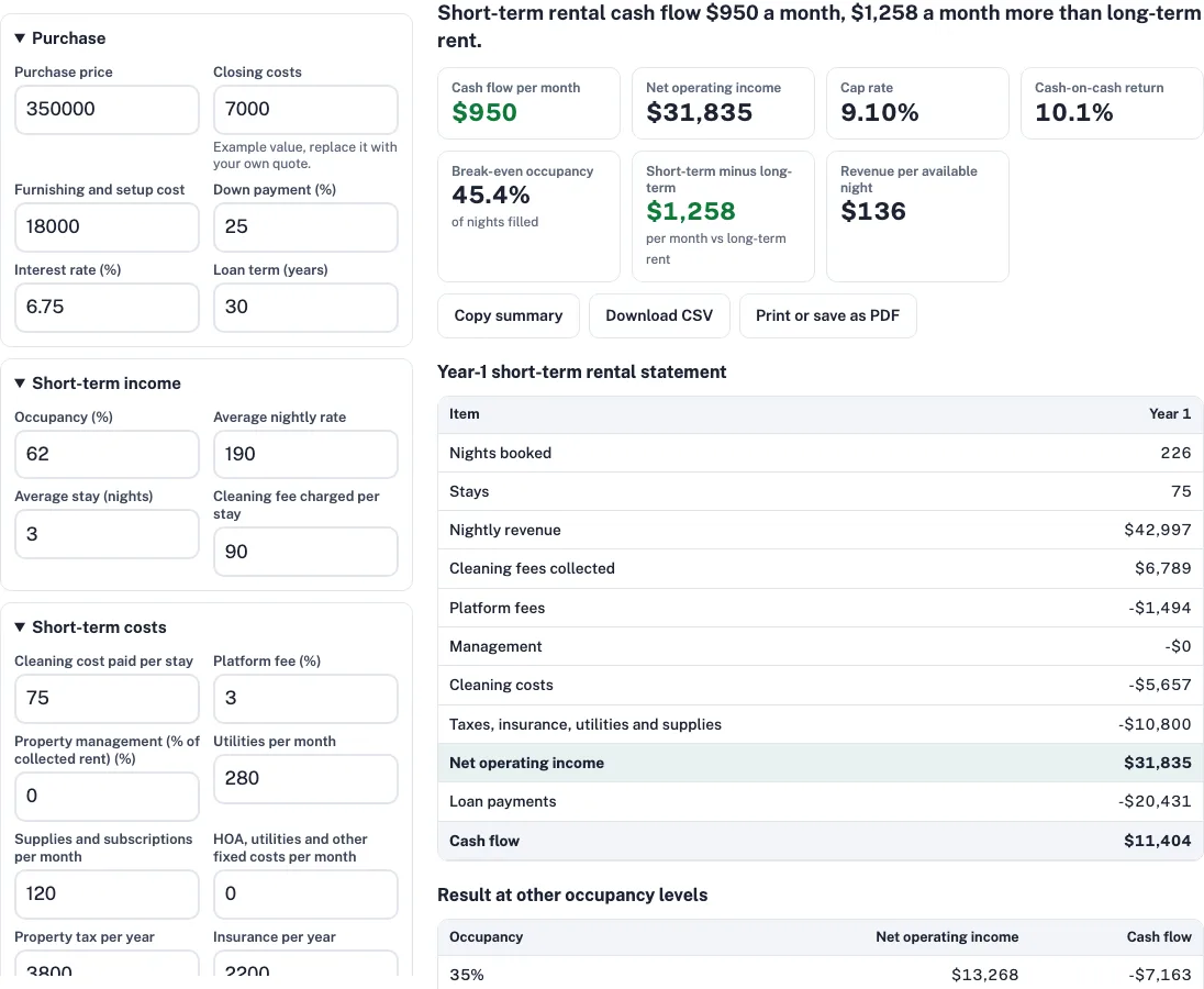 Short term rental calculator example