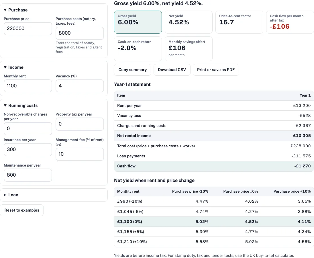 Rental yield calculator uk example