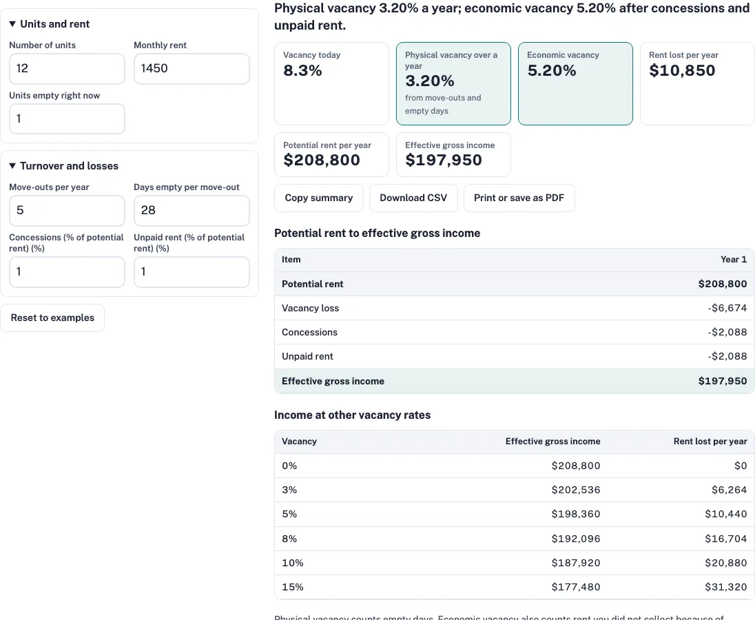 Vacancy rate calculator example